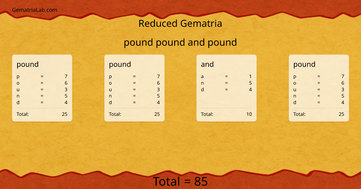 pound pound and pound in reduced Gematria